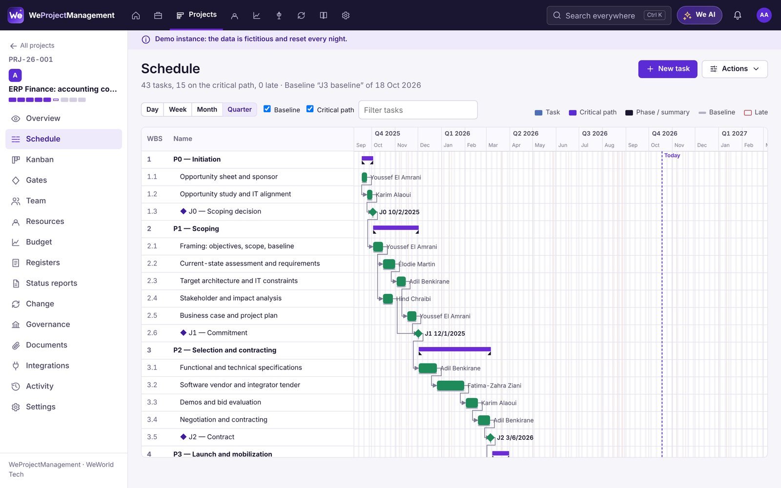 Project Gantt schedule with critical path